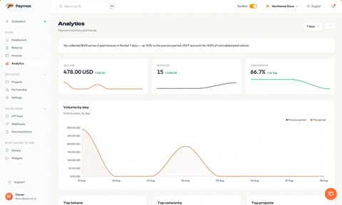 Analytics